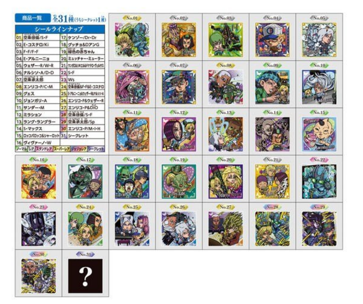 Bandai Niformation Jojo’S Stone Ocean Seal - Card & Wafer